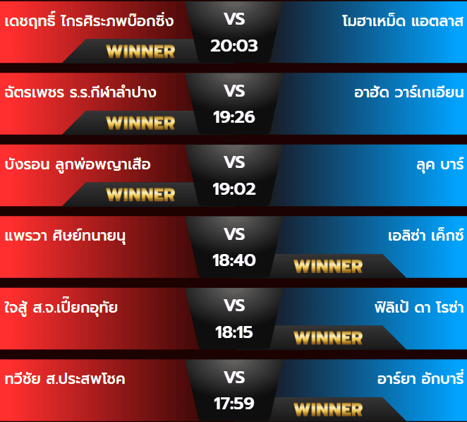 ผลมวย 13/07/67