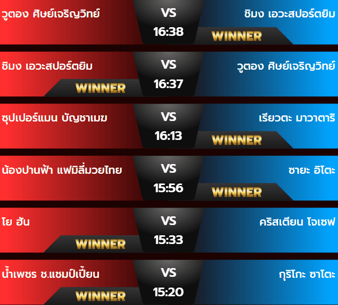 ผลมวย 14/07/67