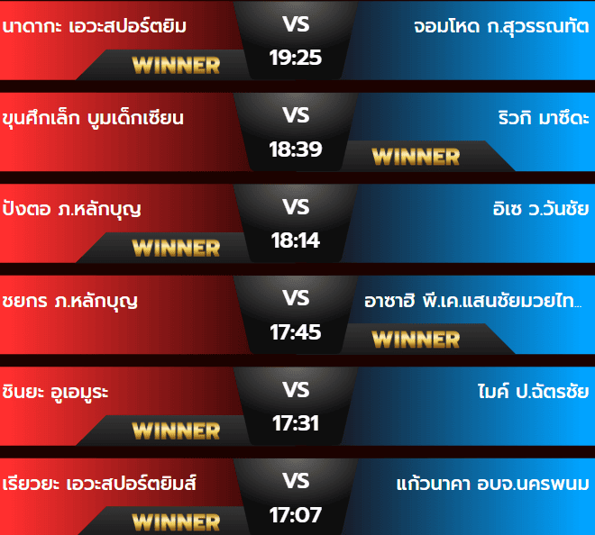 ผลมวย 14/07/67