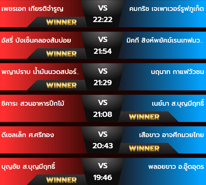 ผลมวย 15/07/67