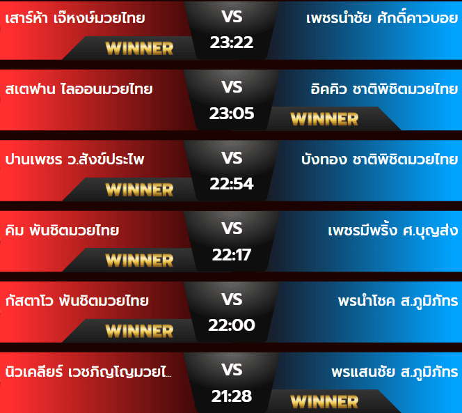 ผลมวย 20/07/67