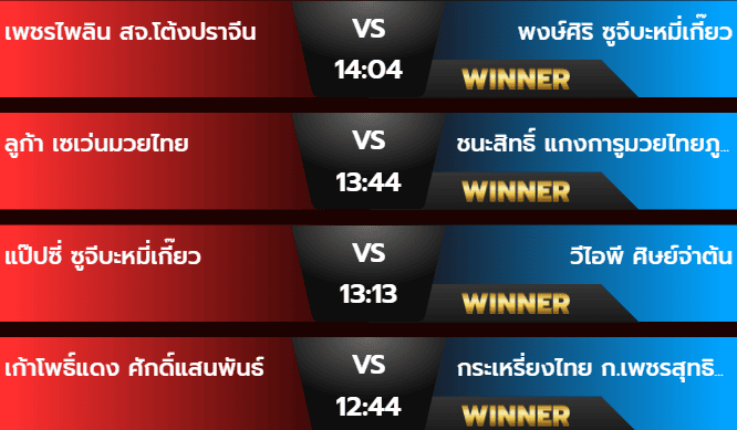 ผลมวย 21/07/67