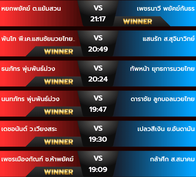 ผลมวย 22/07/67