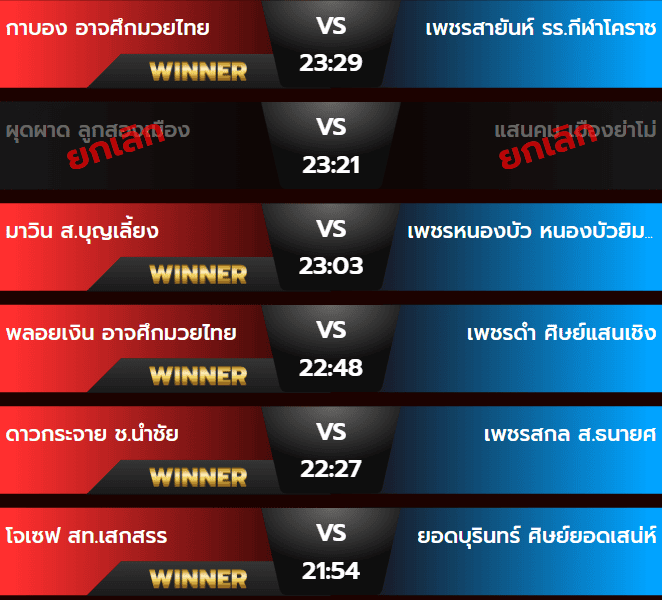 ผลมวย 27 กรกฎาคม 2567