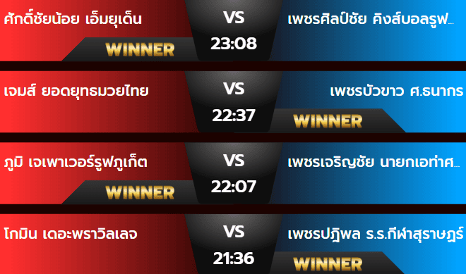 ผลมวย 27 กรกฎาคม 2567