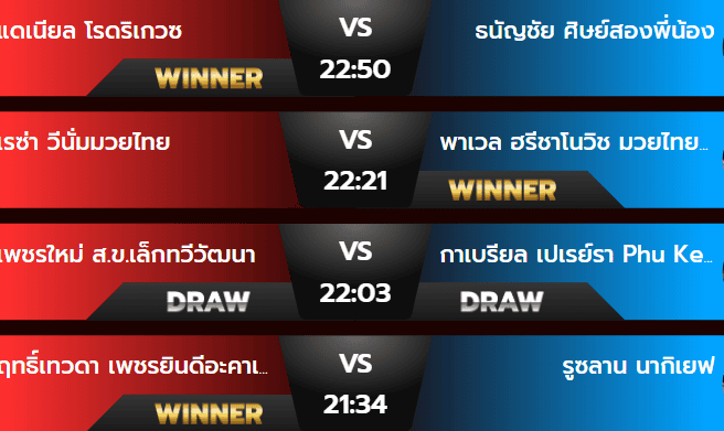 ผลมวย 27 กรกฎาคม 2567