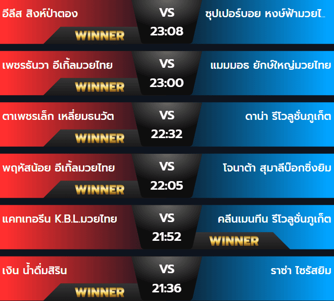 ผลมวย 1 สิงหาคม 2567