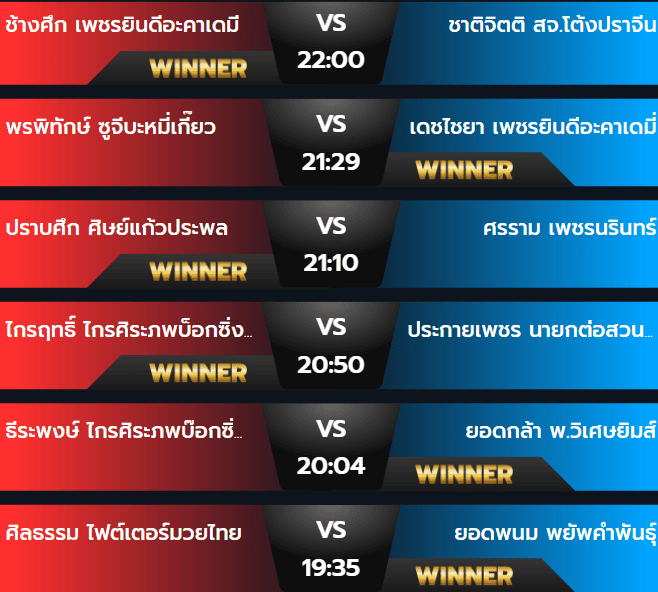 ผลมวย 1 สิงหาคม 2567