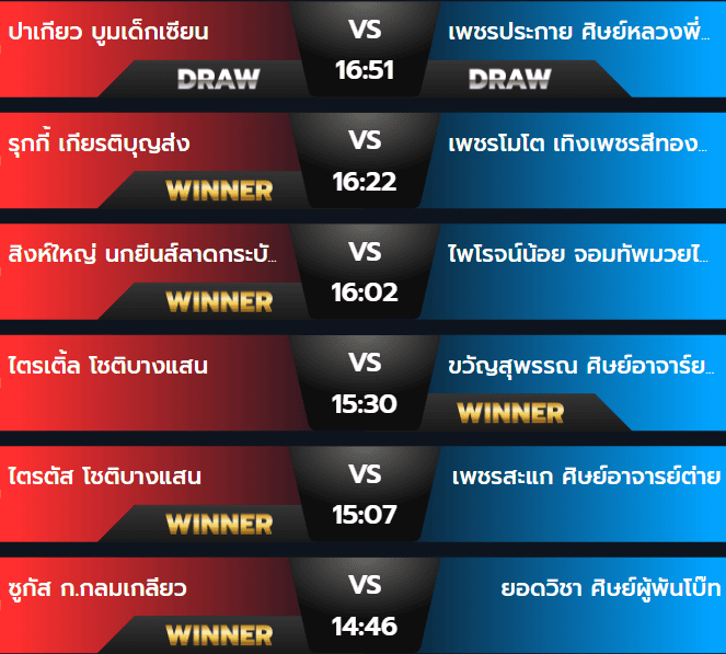 ผลมวย 12 สิงหาคม 2567