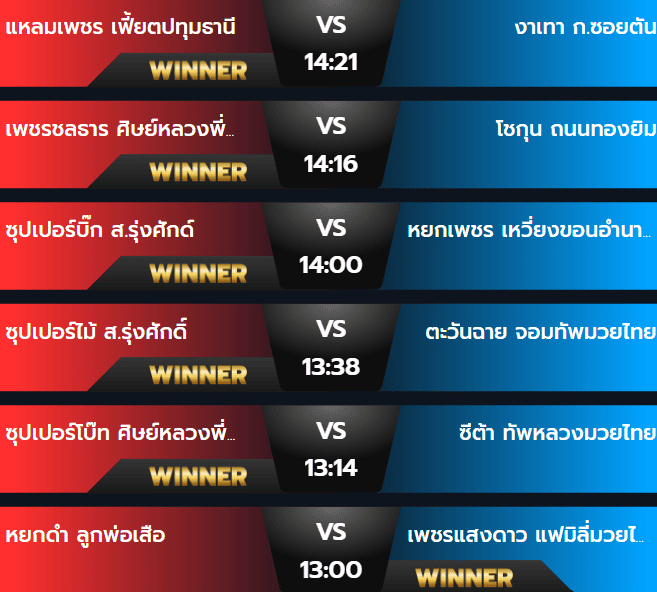 ผลมวย 12 สิงหาคม 2567