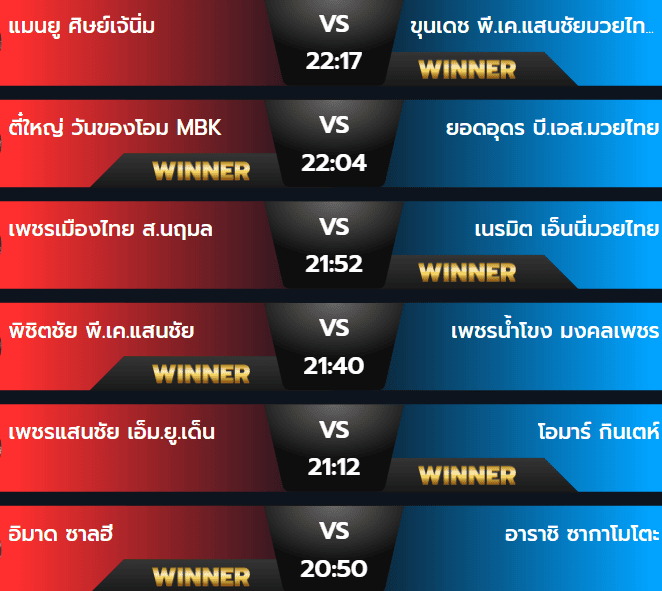 ผลมวยวันศุกร์ 30 สิงหาคม 2567