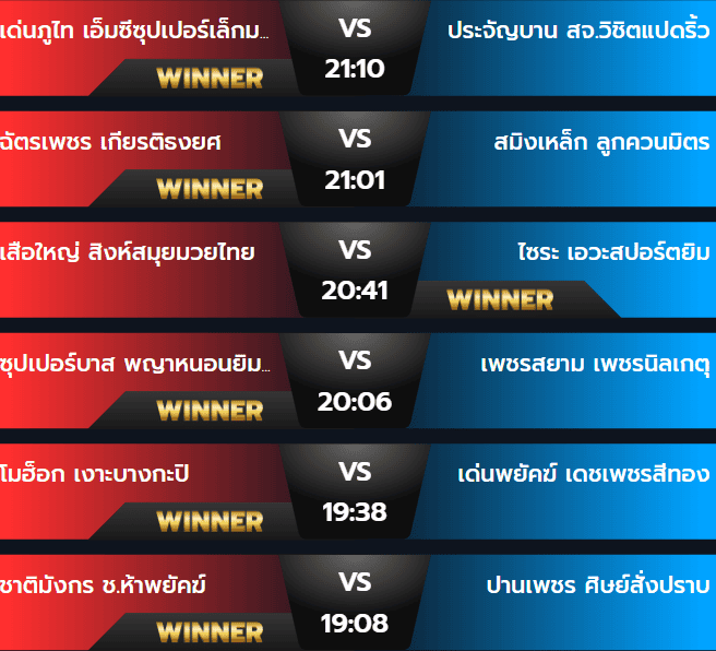 ผลมวยวันพุธ 25 กันยายน 2567