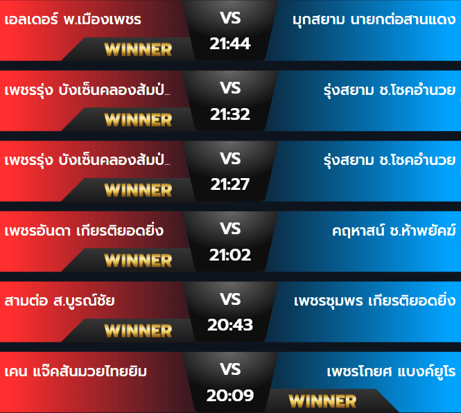 ผลมวยวันอังคาร 3 กันยายน 2567