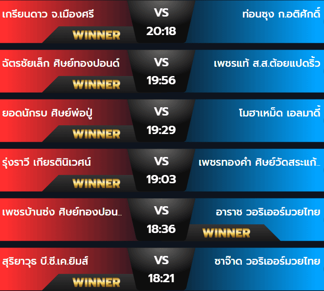 ผลมวยวันอังคาร 3 กันยายน 2567