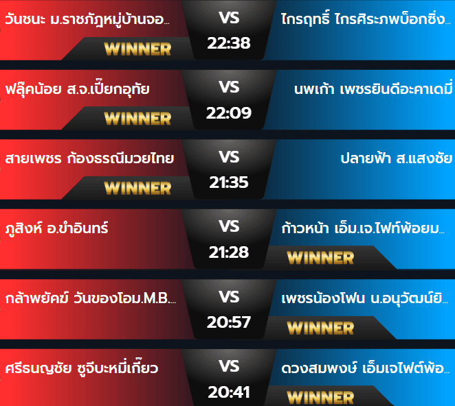 ผลมวยวันพฤหัสบดี 5 กันยายน 2567