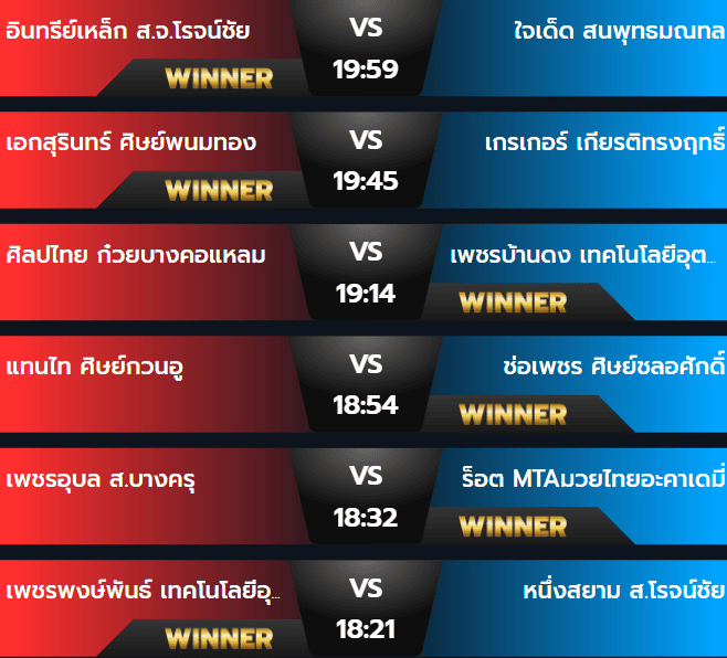 ผลมวยวันอังคาร 10 กันยายน 2567