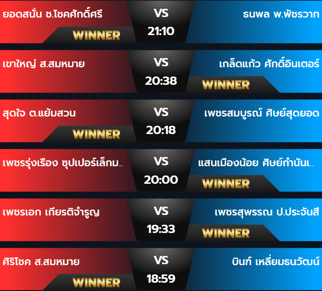 ผลมวยวันพุธ 11 กันยายน 2567