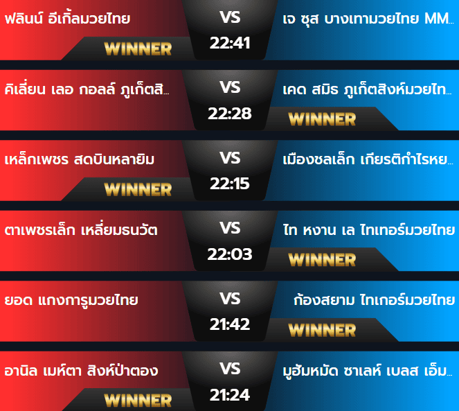 ผลมวยวันพฤหัสบดี 12 กันยายน 2567