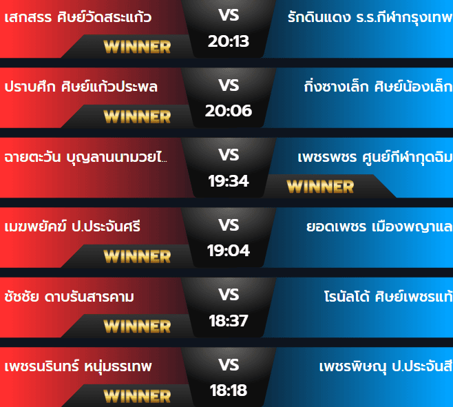 ผลมวยวันศุกร์ที่ 13 กันยายน 2567