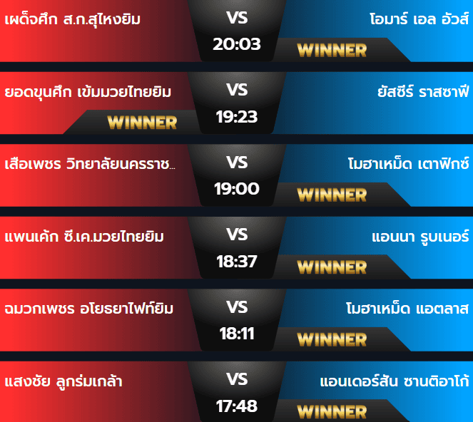 ผลมวยวันเสาร์ 14 กันยายน 2567