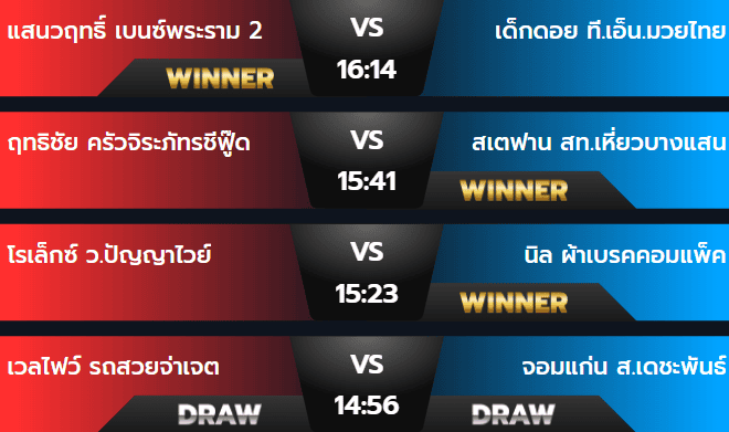 ผลมวยวันเสาร์ 14 กันยายน 2567