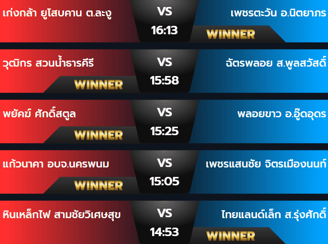 ผลมวยวันอาทิตย์ 15 กันยายน 2567