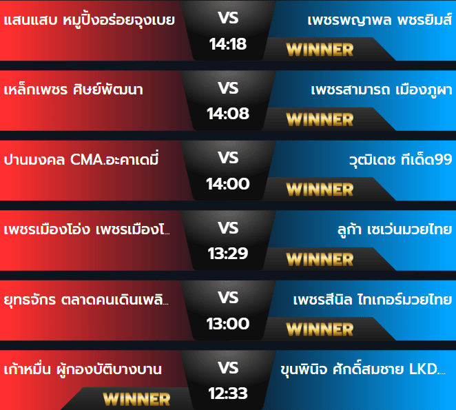 ผลมวยวันอาทิตย์ 15 กันยายน 2567