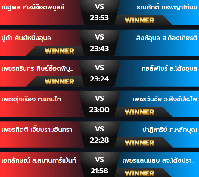 ผลมวยวันพุธ 18 กันยายน 2567