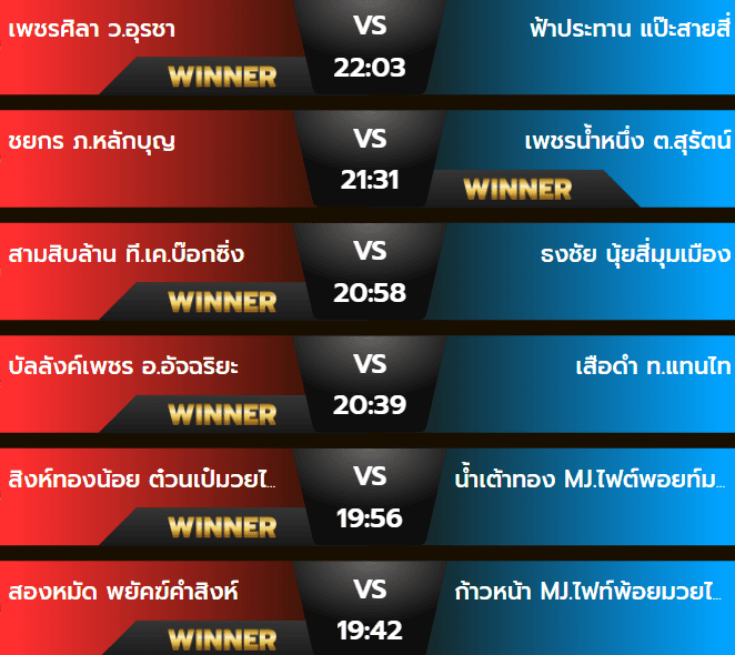 ผลมวยพฤหัสบดี 3 ตุลาคม 2567