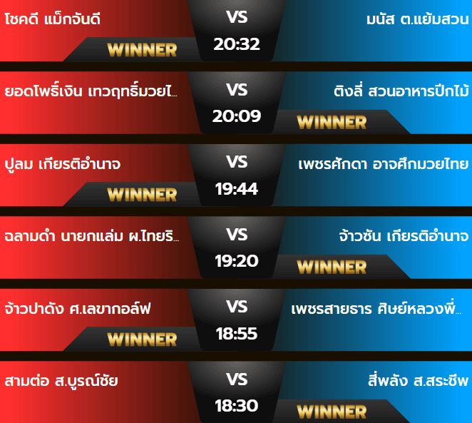 ผลมวยศุกร์ 4 ตุลาคม 2567