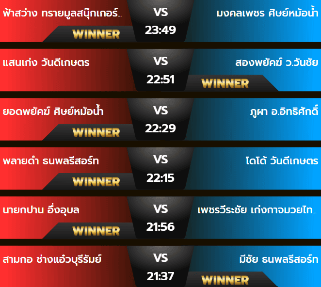 ผลมวยเสาร์ 5 ตุลาคม 2567