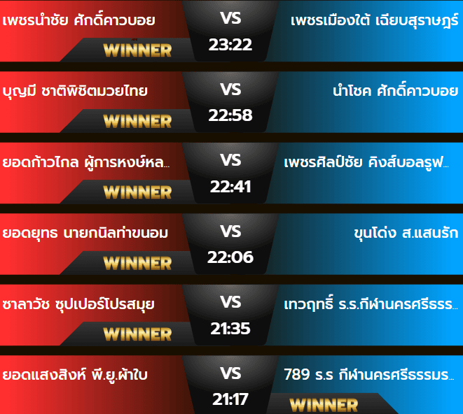 ผลมวยเสาร์ 5 ตุลาคม 2567