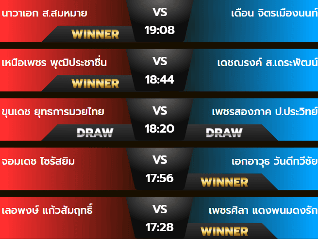 ผลมวยเสาร์ 5 ตุลาคม 2567