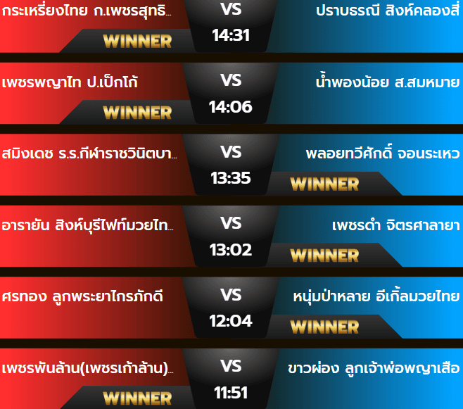 ผลมวยอาทิตย์ 6 ตุลาคม 2567