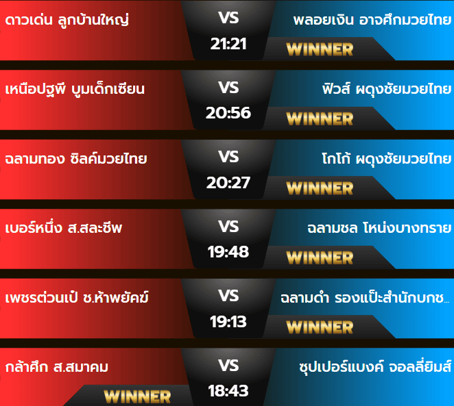 ผลมวยจันทร์ 7 ตุลาคม 2567