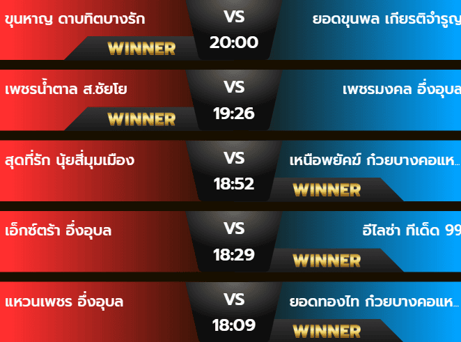 ผลมวยอังคาร 8 ตุลาคม 2567