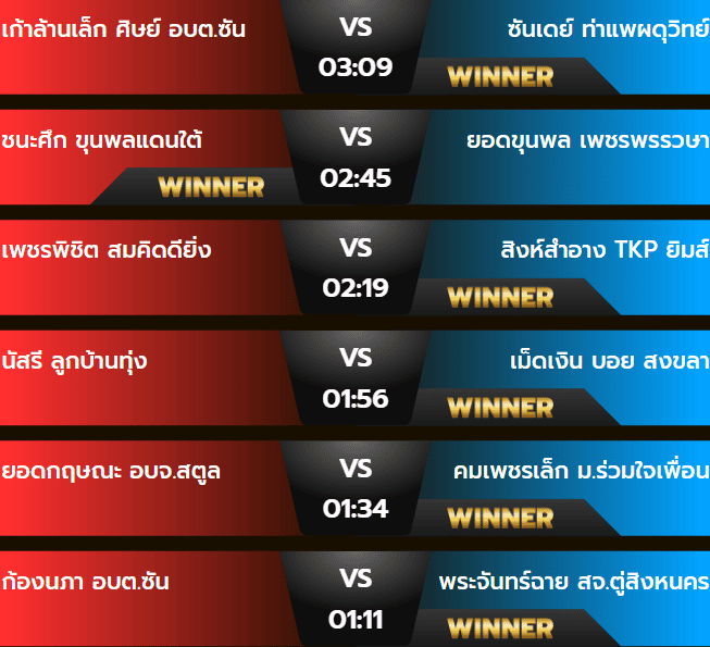 ผลมวยเสาร์ 12 ตุลาคม 2567