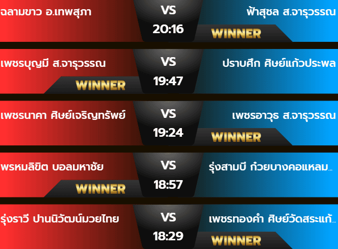 ผลมวยอังคาร 15 ตุลาคม 2567