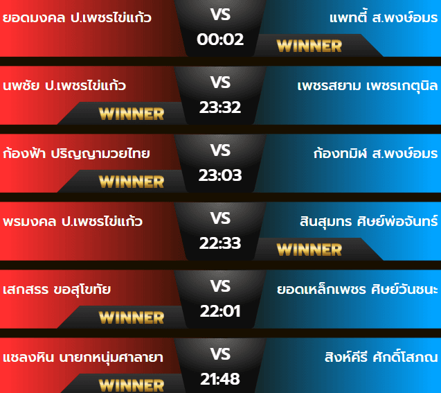 ผลมวยเสาร์ 19 ตุลาคม 2567