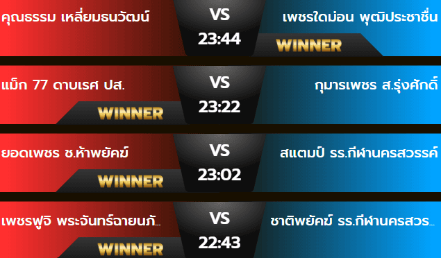 ผลมวยเสาร์ 19 ตุลาคม 2567