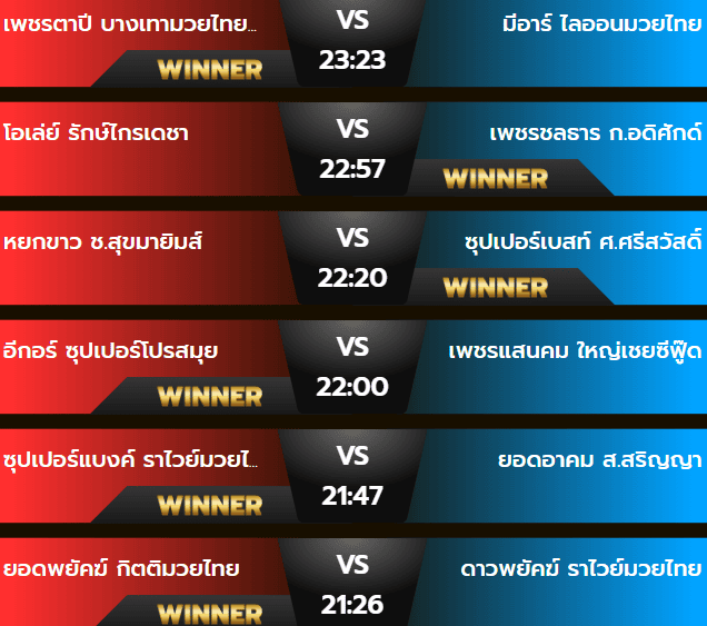 ผลมวยเสาร์ 19 ตุลาคม 2567