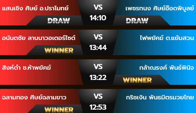 ผลมวยเสาร์ 19 ตุลาคม 2567