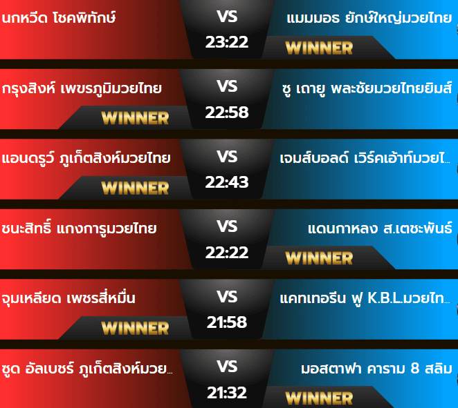 ผลมวยวันพฤหัสบดี 24 ตุลาคม 2567