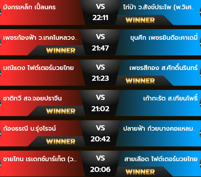 ผลมวยวันพฤหัสบดี 24 ตุลาคม 2567