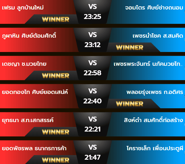 ผลมวยวันเสาร์ 26 ตุลาคม 2567