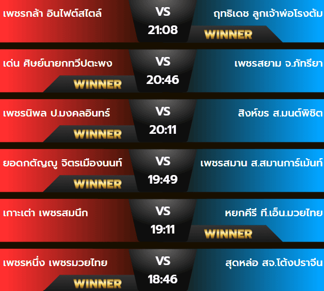 ผลมวยวันเสาร์ 26 ตุลาคม 2567