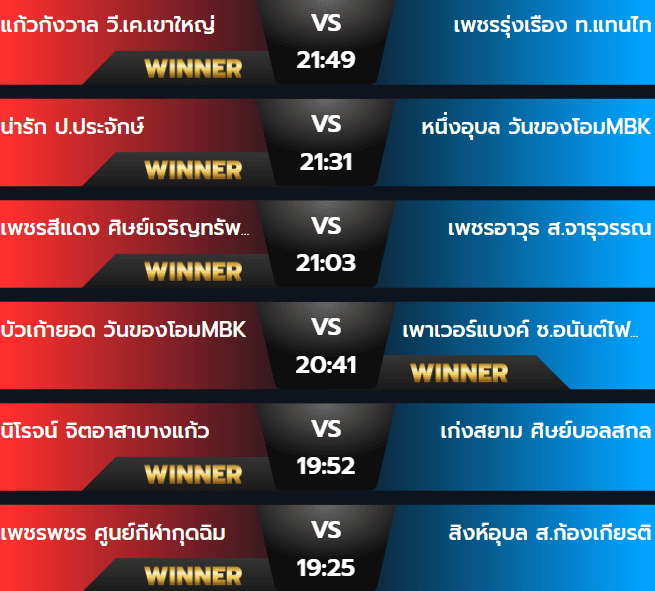 ผลมวยอังคาร 12 พฤศจิกายน 2567